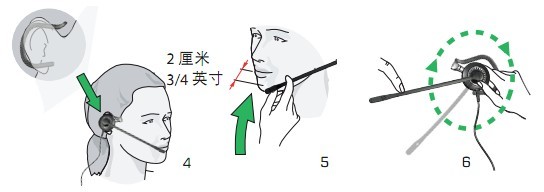 BIZ 2400耳机使用指南 BIZ 2400耳机使用指南