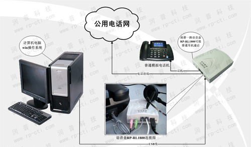 电话录音盒连接图 电话录音盒连接图