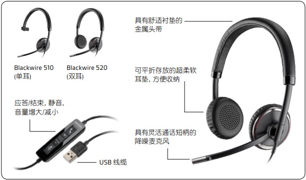 Blackwire® 500 系列 Blackwire® 500 系列